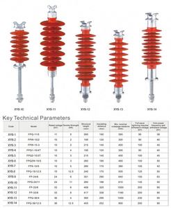 Aislador polimérico compuesto de silicona tipo pin 11/36kV Aplicación de alto voltaje - Product Image 3