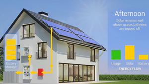 550w 600w 660w Pv Panels Price With Aluminum Solar Power Half Cell From Rotterdam YS600M-144 <b>Black</b> Frame Pv <b>Brackets</b> Brand Brush - Product Image 5