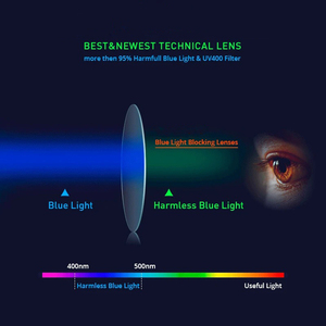 <span class=keywords><strong>Lentilles</strong></span> de prescription ABL01 1.56 1.61 1.67 1.74 <span class=keywords><strong>Lentilles</strong></span> haute définition anti-lumière bleue - Product Image 2