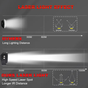 <span class=keywords><strong>Longue</strong></span> <span class=keywords><strong>portée</strong></span> d'éclairage 1500M système d'éclairage automatique faisceau de tache 50W 5 pouces Super lumineux 5 pods <span class=keywords><strong>4x4</strong></span> carré hors route Led lumière de travail - Product Image 4