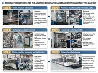 Machine automatique de fabrication de boîtes en carton ondulé robuste, haute personnalisation, tension et dimensions ajustables, équipement de formage du papier pour l'emballage