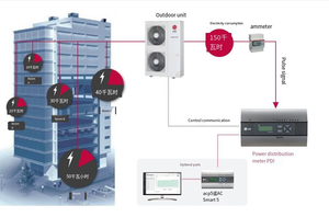 La Marca LG de <span class=keywords><strong>Aire</strong></span> <span class=keywords><strong>Acondicionado</strong></span> Central es Adecuada para las Unidades de Techo Circulares de Tipo Interior del Sistema VRF. - Product Image 5