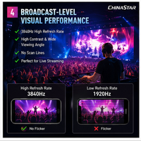 Pantalla LED Portátil de Fácil Instalación para Interiores y Exteriores P3.91, Pantalla LED de Alquiler para Exteriores, Pantalla para Escenarios de Conciertos