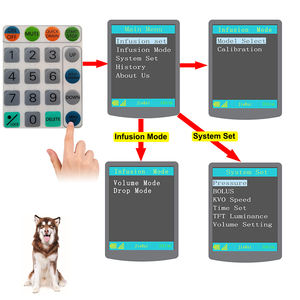 Pompe à perfusion volumétrique <span class=keywords><strong>Portable</strong></span> Mindray pour chiens seringue électrique pompe à perfusion réutilisable pour les hôpitaux pour animaux de compagnie hôpitaux pour animaux de compagnie - Product Image 4