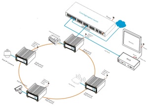 Commutateurs réseau PoE industriels gérés 16 ports, 12 ports 10/100/1000Base-T + 4 ports 1/10G SFP+ Fibre Switch - Product Image 2