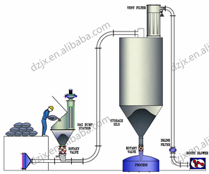 DZJX kahve çekirdekleri tahıl gıdalar için çimento tozu pirinç kabuğu pnömatik vakum bant konveyör sistemi biyokütle granülleri - Product Image 1