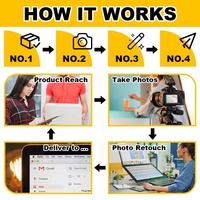 Servicios de Renderizado 3D de Productos de Alta Calidad, Fotografía de Productos para Listados de AMZ/A+