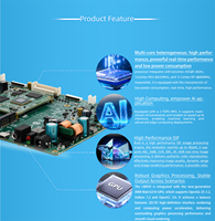 Placa Base IMX95, Módulo de Sistema NXP I.MX 95, Placa de Desarrollo Industrial de Alto Rendimiento para AIoT