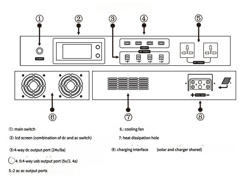 All-In-One Solar Power System with 100W Polycrystalline Silicon Panel MPPT Controller Off-Grid for Home Solar Power · image 5