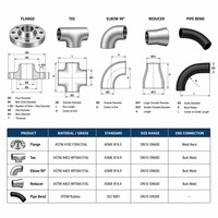 Raccords cryogéniques en acier au carbone ASTM A420 WPL6 pour basses températures, SCH40, coude 90D LR, té réducteur égal, bride à orifice, GNL