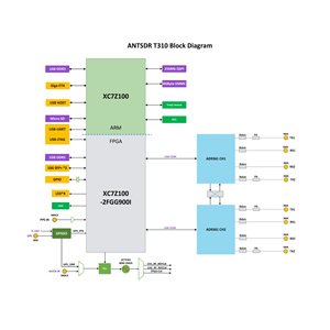 Bán Hot microphase antsdr E310 phần mềm được xác định đài phát thanh demo <span class=keywords><strong>Board</strong></span> <span class=keywords><strong>zynq</strong></span> <span class=keywords><strong>7000</strong></span> Soc Adi ad9361 SDR Receiver ban phát triển - Product Image 6