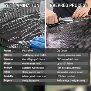 Khô sợi carbon tự động xe nâng cấp không khí lạnh hệ thống Kit cho Honda Civic 10th Gen airintake l15b8 1.5t 2021 2017 2018 - Product Image 3