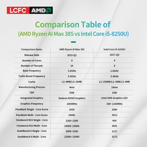 เคสคอมพิวเตอร์ตั้งโต๊ะ LCFC-H02 Mid Tower <span class=keywords><strong>Mini</strong></span>-<span class=keywords><strong>ITX</strong></span> พร้อมซีพียู AMD Strix Halo FP11 แรม 8xLPDDR5 8000MHz ตัวเครื่องโลหะพร้อมพัดลม มีสินค้าในสต็อก - Product Image 4