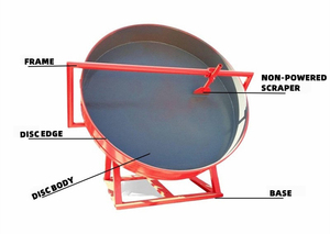 Granulateur à disques rotatifs Elinko pour engrais de fumier de poulet/vache, machine à granulés, moteur, capacité 1-6T/h, granulation humide, CE - Product Image 2