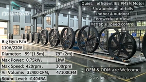 Ventilador Industrial Grande de Pie HVLS Eléctrico a Prueba de Agua de 1KW y 2m con Motor PMSM de 110V/120V - Product Image 6