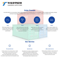 Chine Top 10 des transitaires DDP Air Mer Agent d'expédition UPS FedEx DHL Express vers les États-Unis/Europe/CA/AE/AU