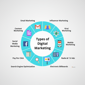 Premier Digital Marketing & Solutions pour les entreprises en ligne - Product Image 2