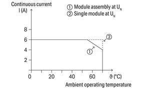 Módulo de relé WAGOS 857-357; Voltaje de entrada nominal: 115 V CA/CC; 1 contacto de cambio; Limitación de corriente continua: 6 a - Product Image 3