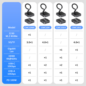 ฮับ USB-C 6-in-1 ยี่ห้อ Colorii พร้อมพอร์ต <span class=keywords><strong>HDMI</strong></span> <span class=keywords><strong>4K</strong></span> 60Hz, พอร์ต PD 100W, พอร์ต USB-A/C ความเร็ว 10Gbps และช่องอ่านการ์ด SD/TF แบบคู่ UHS-II สำหรับ MacBook, iPad, Windows - Product Image 6