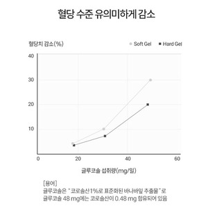 OEM K-Healthy 班那巴叶提取物 500 毫克 30 片 - 用于血糖管理和代谢支持的优质健康补充剂 ODM - Product Image 3