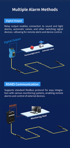 SHOONIS RS485 Sistema de alarma de fugas de agua eléctrico Sala de TI Centro DE DATOS Línea de cable específica Detección de fugas para sensores ambientales - Product Image 3