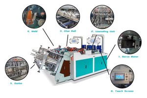 Machine <span class=keywords><strong>de</strong></span> fabrication <span class=keywords><strong>de</strong></span> boîtes à repas rapides entièrement automatique <span class=keywords><strong>de</strong></span> l'usine Ruian, équipement <span class=keywords><strong>de</strong></span> fabrication <span class=keywords><strong>de</strong></span> boîtes <span class=keywords><strong>en</strong></span> carton haute vitesse - Product Image 5