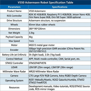 Base mobile professionnelle ROS à structure <span class=keywords><strong>Ackermann</strong></span> UGV, V550 AMR avec caméra de profondeur, LiDAR N10P et radar MR20 pour la planification de trajectoire - Product Image 3