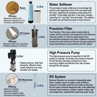 Fabricant de purificateurs d'eau industriels 1000 LPH, système d'osmose inverse commercial certifié CE, usine d'eau potable de qualité RO
