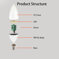 Ampoule LED E12 B12 pour lustre, gradation Triac, sans scintillement, homologuée ETL et FCC, ampoule décorative