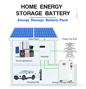 Batterie solaire murale LiFePO4 Hysonn 5 kWh - 30 kWh 15 kWh |   Système de stockage d'énergie domestique extensible 48V 300Ah pour utilisation hors réseau/en secours - Product Image 2