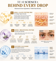 Crème pour les yeux au collagène et aux peptides OEM ODM 7 minutes, anti-rides, élimine les cernes et les poches, raffermit la peau