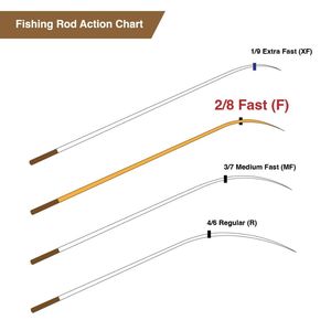 OEM ODM Supply Small Order Available Yanblade Factory Direct 1.5-2.4m Carbon Fiber ultra Light <b>Shrimp</b> Rod 2/8 Action 82H Power - Product Image 2