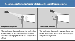 Bảng tương tác thông minh Bảng điện tử biển quảng cáo iwb đứng Bảng điều khiển bảng màn hình khác nhau truy vấn trực tuyến giá cả cạnh tranh - Product Image 6