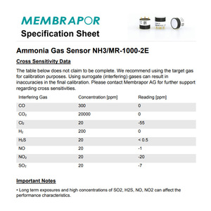 เซ็นเซอร์ก๊าซแอมโมเนีย Membrapor NH3/MR-1000-2E ตัวเรือนขนาดเล็กที่มีความแม่นยำสูงสำหรับเครื่องตรวจจับแบบพกพา - Product Image 4