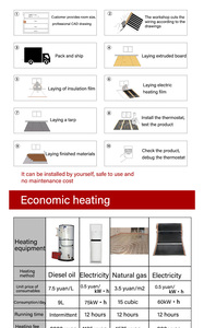 Hệ thống sưởi ấm sàn điện hiện đại với Graphene hồng ngoại xa phim sưởi ấm 12V/24V/110V/220V tùy chọn - Product Image 2
