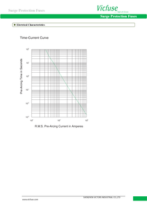 VICFUSE VFSP22 25kA Fusible de protección contra sobretensiones 500V AC IEC60269 Alta Corriente de sobretensión 100kA Capacidad de ruptura Sistemas de energía industriales - Product Image 3