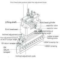 Machine de sérigraphie d'étiquettes en satin textile rouleau à rouleau entièrement automatique pour ceinture de sécurité en coton ruban sergé élastique