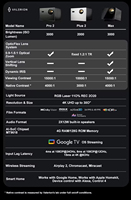 Projecteur Valerion Vision Master Max 4K 4 Go 128 Go Triple Laser 3500 Lumens Android TV IMAX Zoom 1,67X Prêt pour la 3D Projecteur intelligent