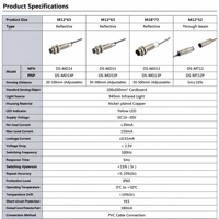 Sensor Proximitas Optik Silindris Seri DS-M Output NPN/PNP Jarak Penginderaan Dapat Disesuaikan 30-300mm Perlindungan IP65 Grosir