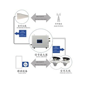 <span class=keywords><strong>Amplificateur</strong></span> <span class=keywords><strong>de</strong></span> signal mobile 3 bandes avec répéteur cellulaire <span class=keywords><strong>4G</strong></span>, améliore la <span class=keywords><strong>réception</strong></span>, <span class=keywords><strong>amplificateur</strong></span> <span class=keywords><strong>de</strong></span> signal 5 bandes 2G3G4G - Product Image 6