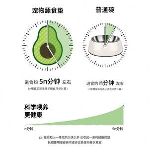 Alfombrilla para lamer para perros y gatos con diseño de helado de frutas y miel, con ventosas para aliviar la ansiedad y para una alimentación más lenta - Product Image 5