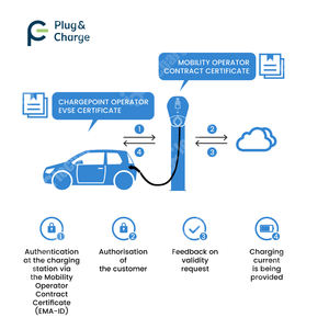 OCPP 2.0.1 app télécommande 4g pos terminal paiement station de charge de voiture électrique rapide 3 phases 7kw 22kw ev stations de charge - Product Image 3