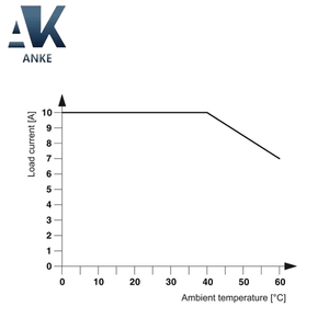 ฟีนิกซ์ DEK-OV- 5DC/ 24DC/ 10 - เทอร์มินัลบล็อกโซลิดสเตตรีเลย์ 2961752 - Product Image 2