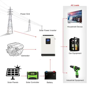 SUYEEGO mppt 24vdc Dc Ac 230vac Off Grid Inverter 5000w Dc24v Pure Sine Wave Ome System Solar Inverter