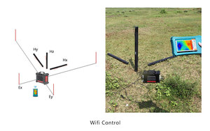 Máquina Detectora Subterránea, Sistema de Estudio Magnetotelúrico (MT) y Electrohidrogeológico (EH) para Mapeo 3D de Minerales de Oro, Petróleo y Gas - Product Image 4