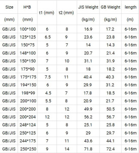Trave ad H in Acciaio al Carbonio Saldato Nero ad Alta Resistenza Q215 Q235 Q235B SS400 <span class=keywords><strong>Dimensioni</strong></span> 100*100mm 120*120mm Vendita all'Ingrosso - Product Image 2