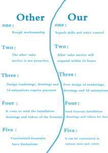 Système de contrôle numérique <span class=keywords><strong>pour</strong></span> fontaine à jets <span class=keywords><strong>d</strong></span>'<span class=keywords><strong>eau</strong></span> dansants de haute qualité <span class=keywords><strong>pour</strong></span> bassins extérieurs - Product Image 4