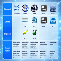 Eucleia TabScan T6MDI2 Yeni J2534 Passthru CAN FD DoIP ECU Kodlama Cihazı GM Buick Cadillac GMC Chevrolet GDS2 Tech2Win OBD2 Tarayıcı için