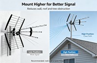 OEM/ODM 125KM Outdoor UHF 470-694MHz Yagi Digital HDTV Antenne mit hoher Verstärkung 12-18dB 4K Freeview 5G Filter Antenne Aluminium 1050mm