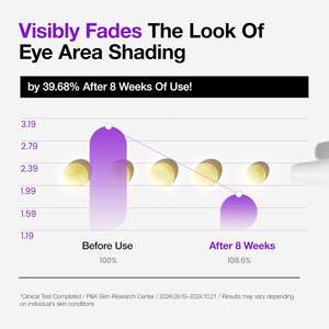 Crema Contorno de Ojos Anua Retinol 0.1 con Cafeína 30g, Fórmula Ligera para Ojeras, Hinchazón, Hidratación y Piel Sensible - Product Image 6